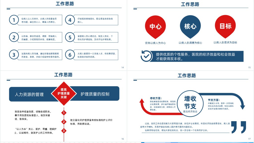 外科护士长竞聘稿PPT模板 外科护士长竞聘稿PPT模板