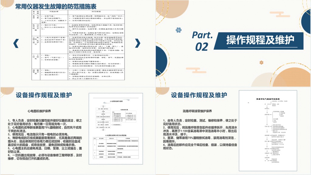 常用仪器设备使用制度及操作规程PPT清新扁平风医疗通用PPT