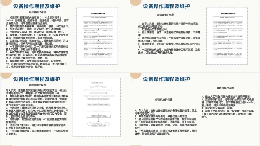 常用仪器设备使用制度及操作规程PPT清新扁平风医疗通用PPT