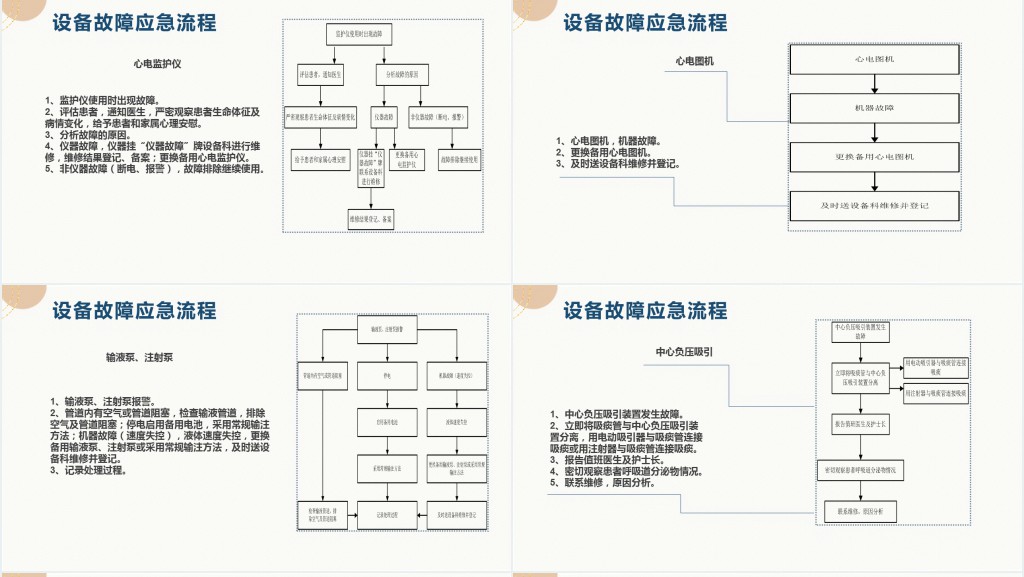 常用仪器设备使用制度及操作规程PPT清新扁平风医疗通用PPT