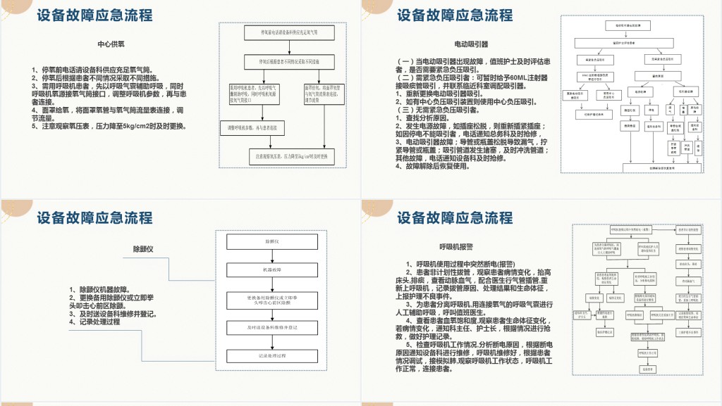 常用仪器设备使用制度及操作规程PPT清新扁平风医疗通用PPT