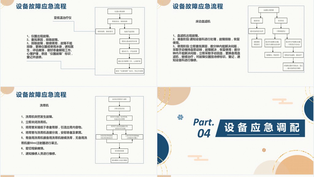 常用仪器设备使用制度及操作规程PPT清新扁平风医疗通用PPT