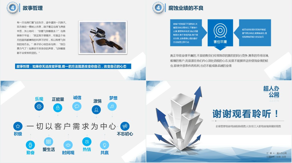 销售人员入职心态培训内容PPT课件 销售人员入职心态培训内容PPT课件