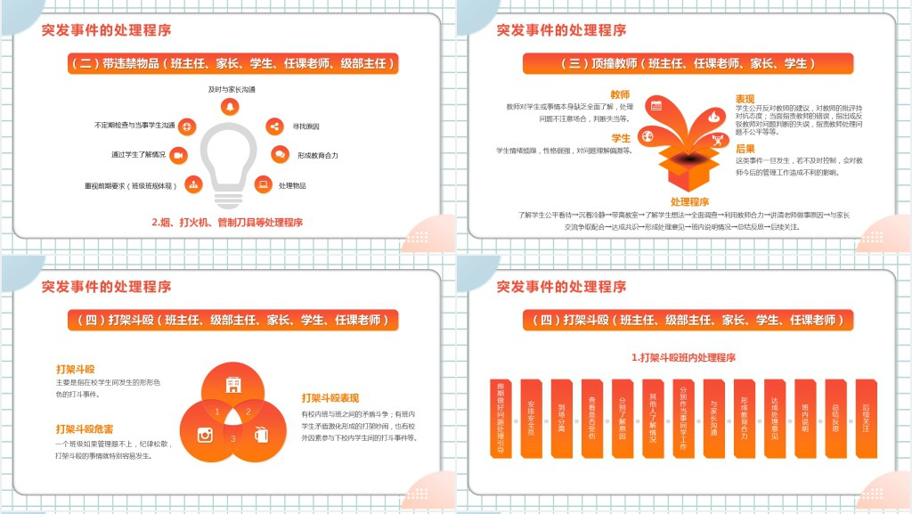 班级突发事件处理流程PPT卡通风新教师入职培训课程专题课件模板