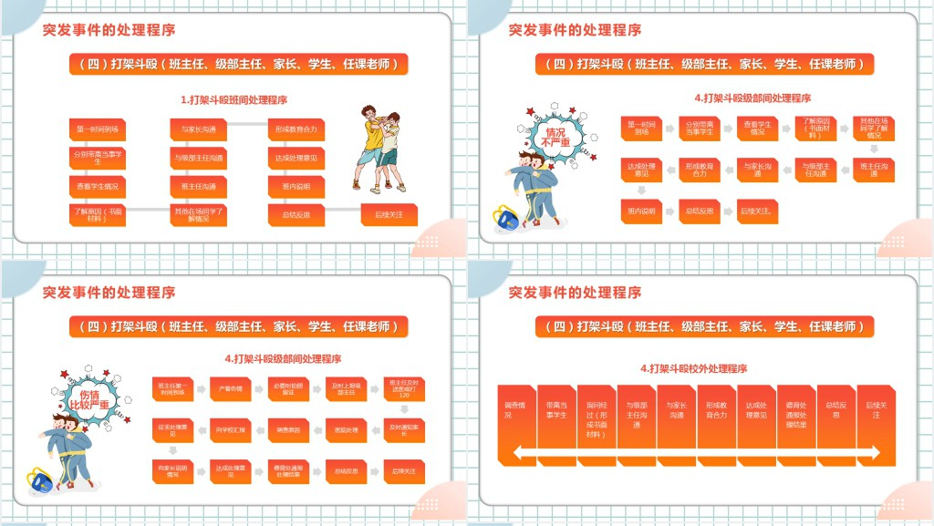 班级突发事件处理流程PPT卡通风新教师入职培训课程专题课件模板