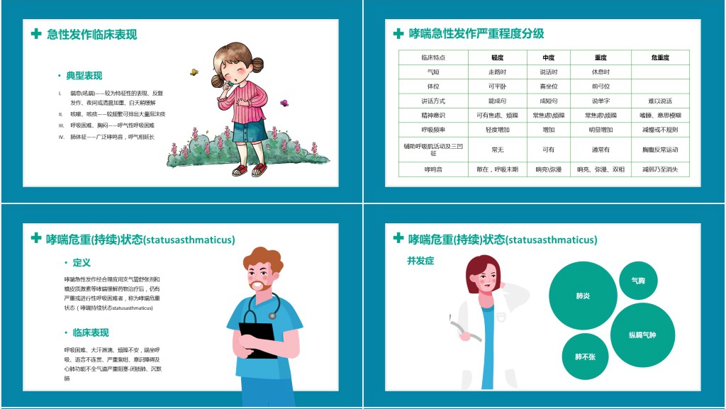 儿童哮喘知识讲解PPT清新医疗风医学知识讲解通用课件PPT模板