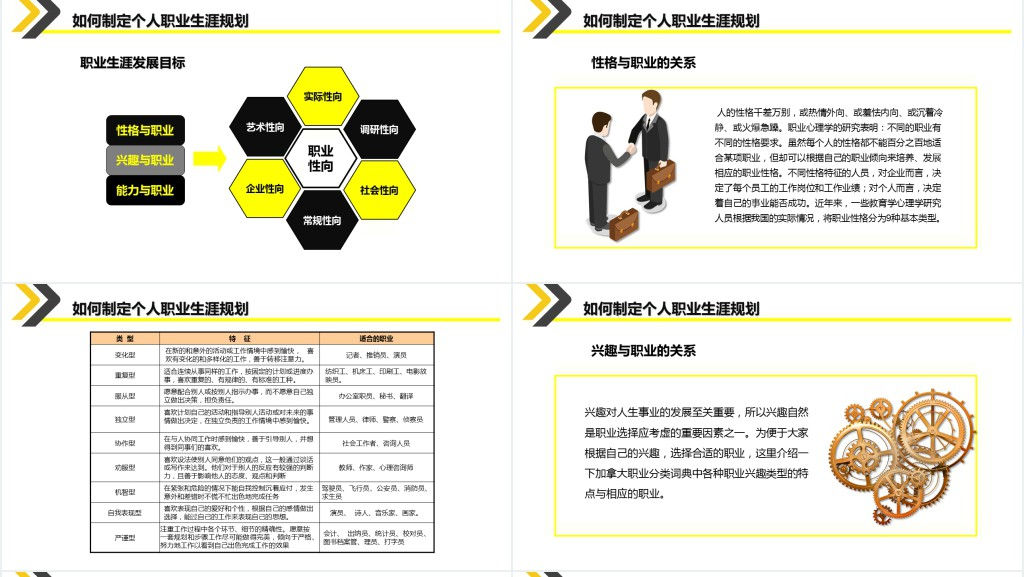 黄色大气企业员工大学生职业生涯规划培训入职培训职业规划PPT模板