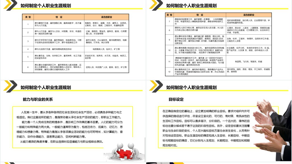 黄色大气企业员工大学生职业生涯规划培训入职培训职业规划PPT模板
