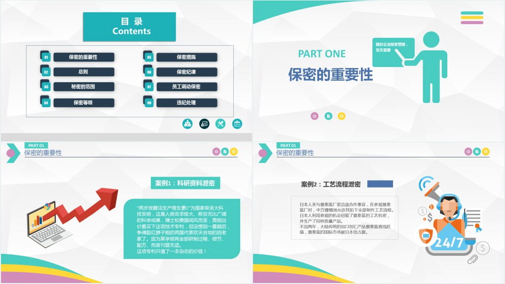 企业公司商务保密管理制度PPT课件 企业公司商务保密管理制度PPT课件