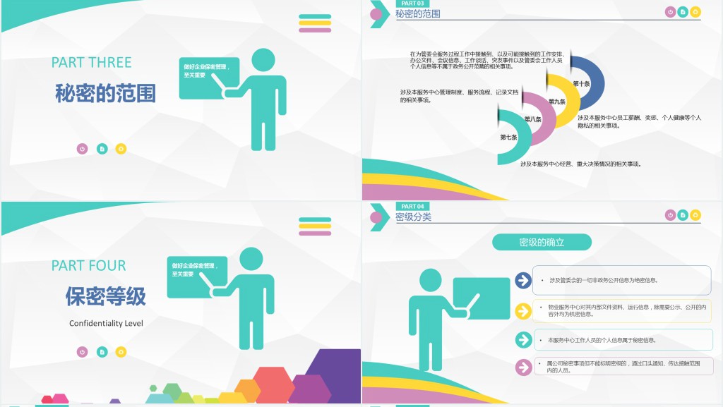 企业公司商务保密管理制度PPT课件 企业公司商务保密管理制度PPT课件