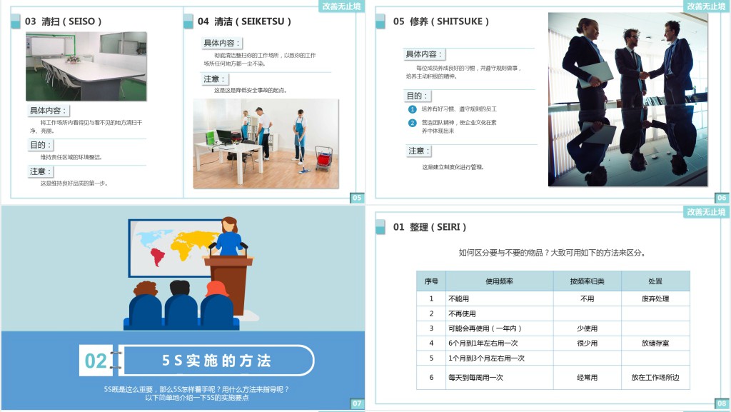 5S管理培训PPT模板
