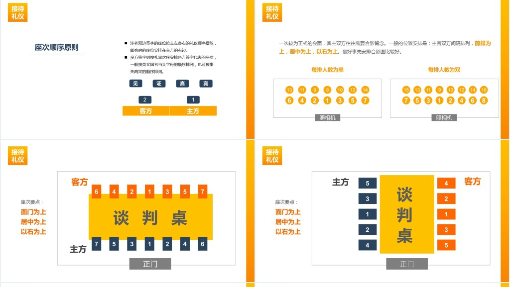 会议接待服务礼仪常识培训PPT课件 会议接待服务礼仪常识培训PPT课件