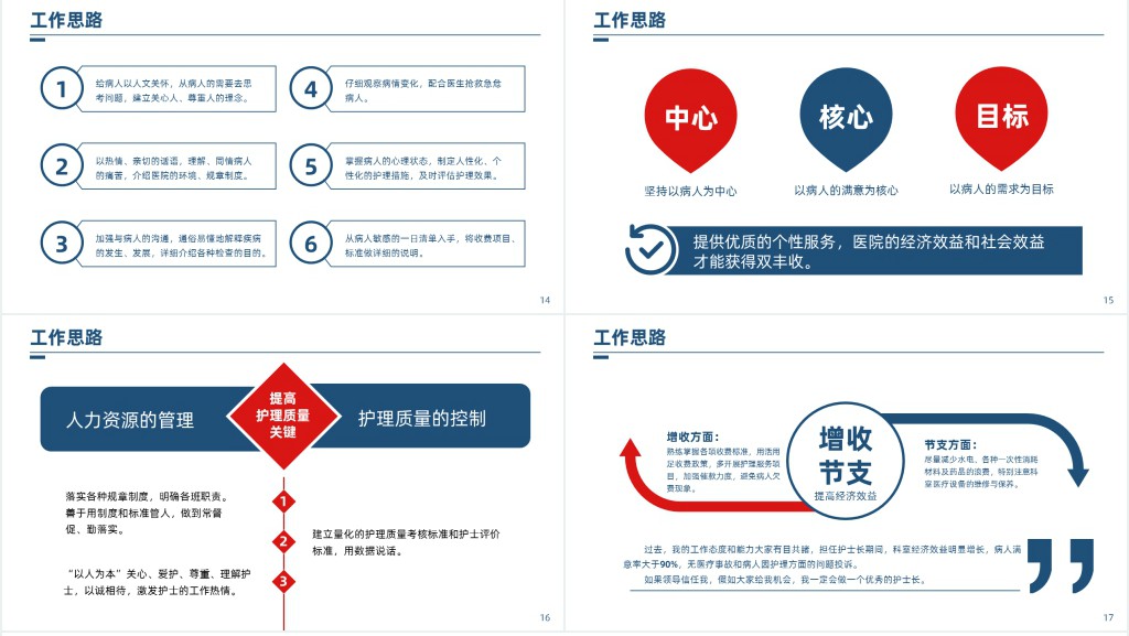 二甲医院外科护士长竞聘稿PPT模板 二甲医院外科护士长竞聘稿PPT模板