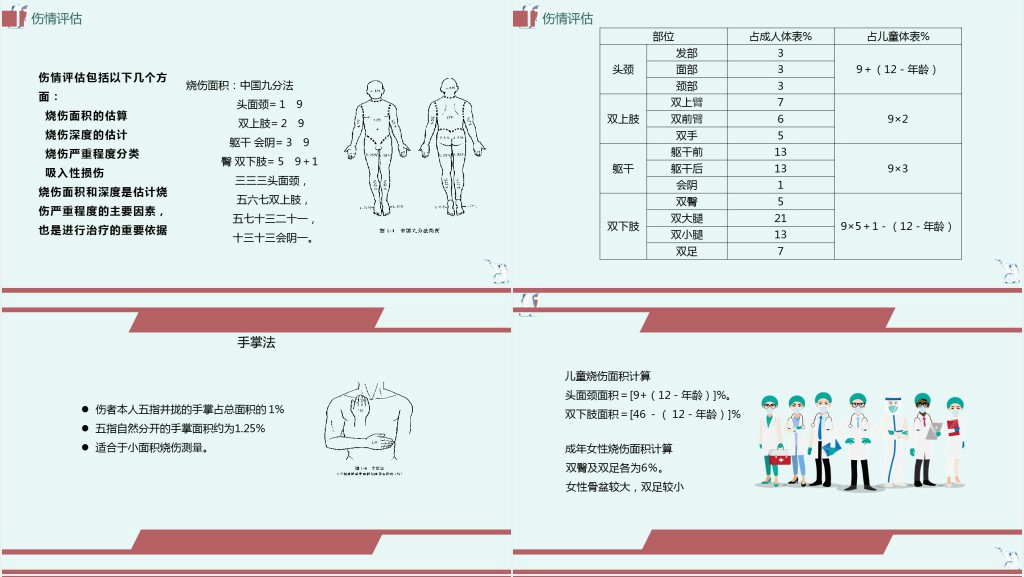 烧伤的急救护理常规措施PPT模板 烧伤的急救护理常规措施PPT模板