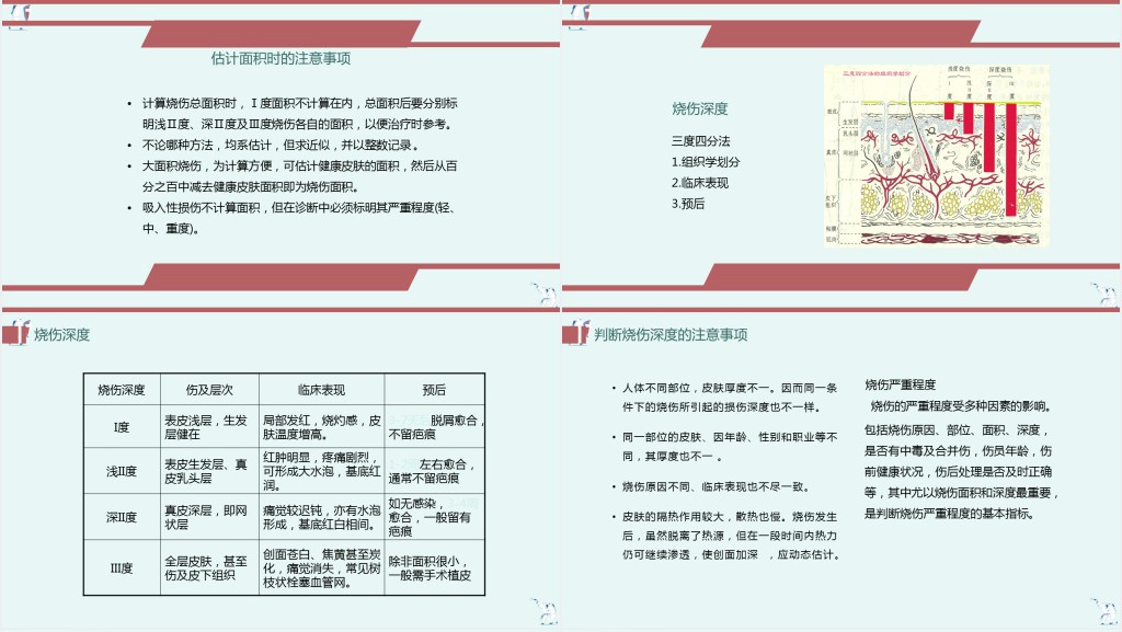 烧伤的急救护理常规措施PPT模板 烧伤的急救护理常规措施PPT模板