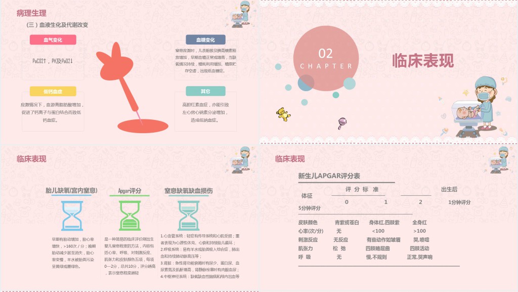 婴儿儿童新生儿窒息复苏后护理PPT模板 婴儿儿童新生儿窒息复苏后护理PPT模板
