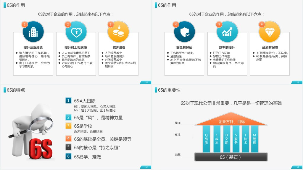 原创公司企业办公室工厂车间员工6S管理培训PPT