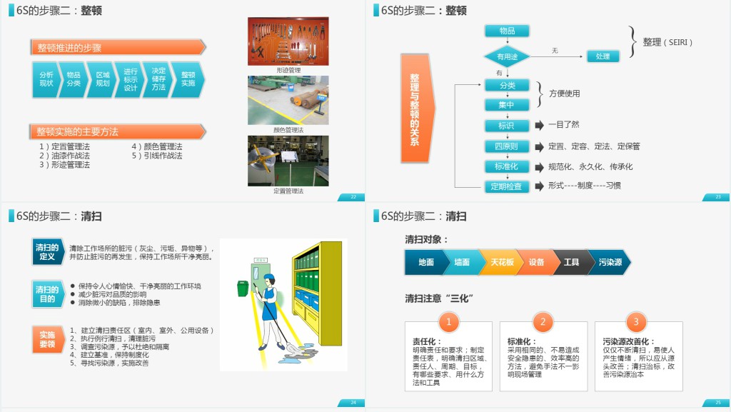 原创公司企业办公室工厂车间员工6S管理培训PPT