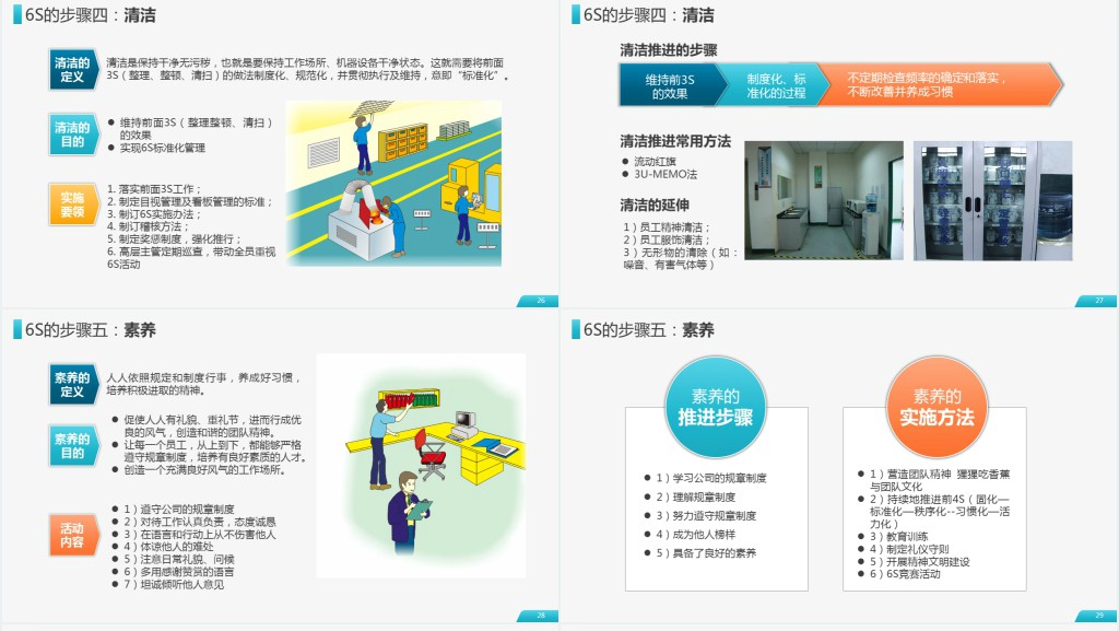 原创公司企业办公室工厂车间员工6S管理培训PPT