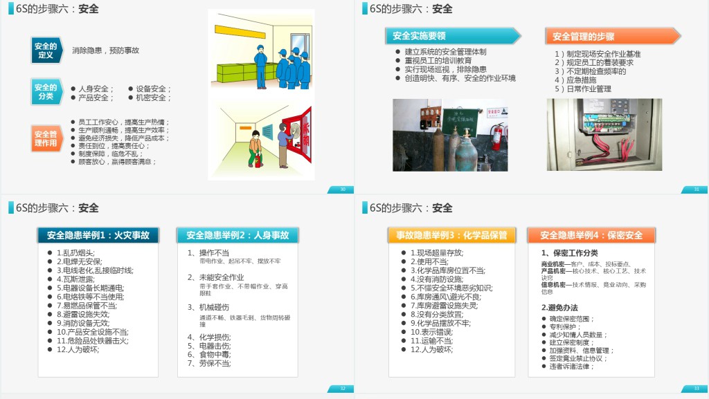 原创公司企业办公室工厂车间员工6S管理培训PPT
