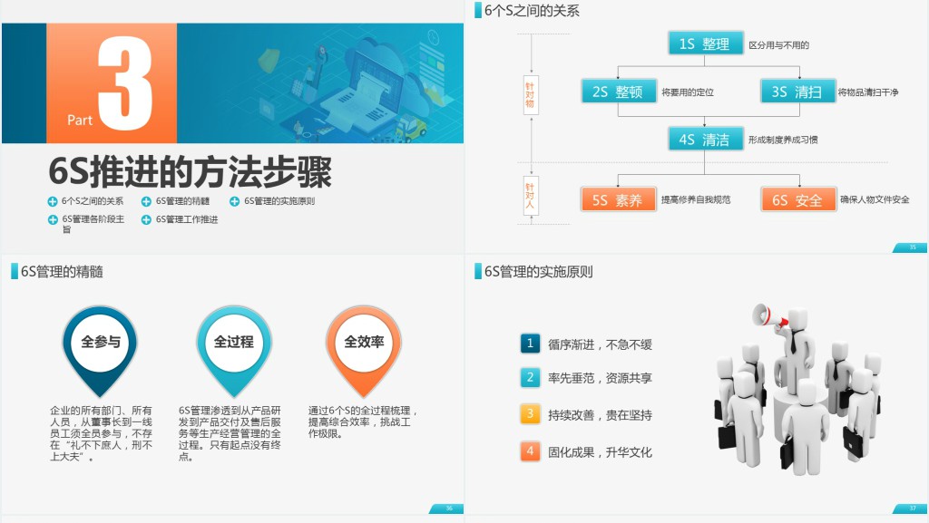 原创公司企业办公室工厂车间员工6S管理培训PPT