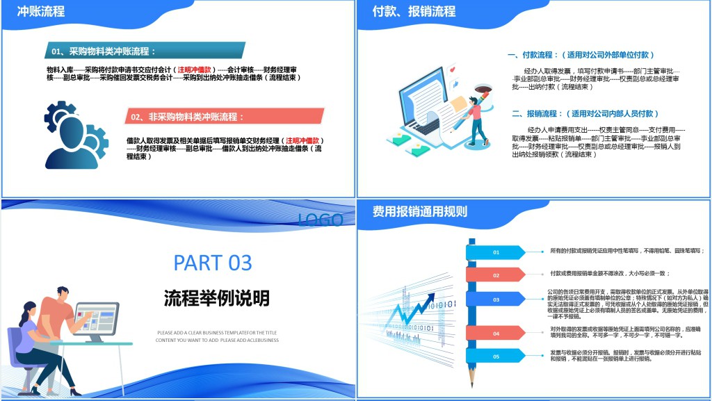 含内容流线简洁风企业财务制度培训财务报销制度PPT课件