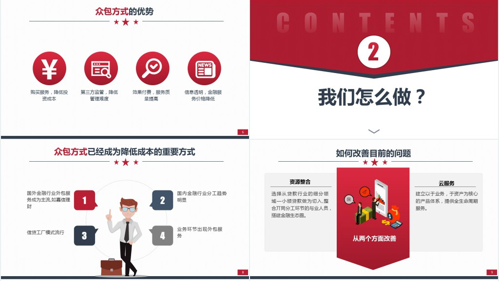 原创简约实用的项目创业融资商业计划书PPT