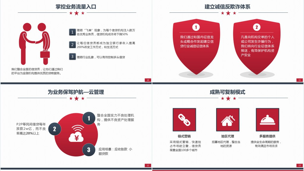 原创简约实用的项目创业融资商业计划书PPT
