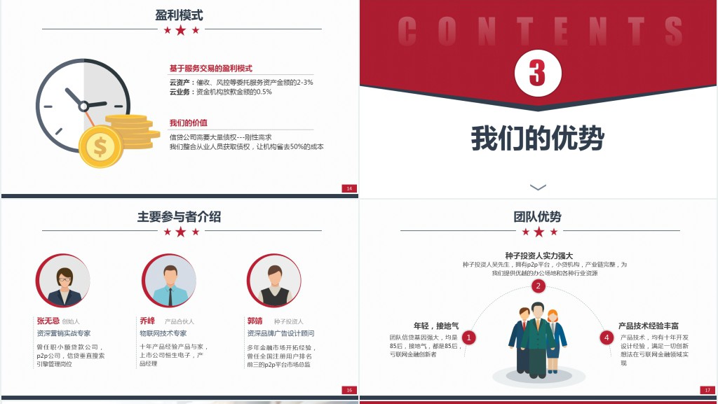 原创简约实用的项目创业融资商业计划书PPT