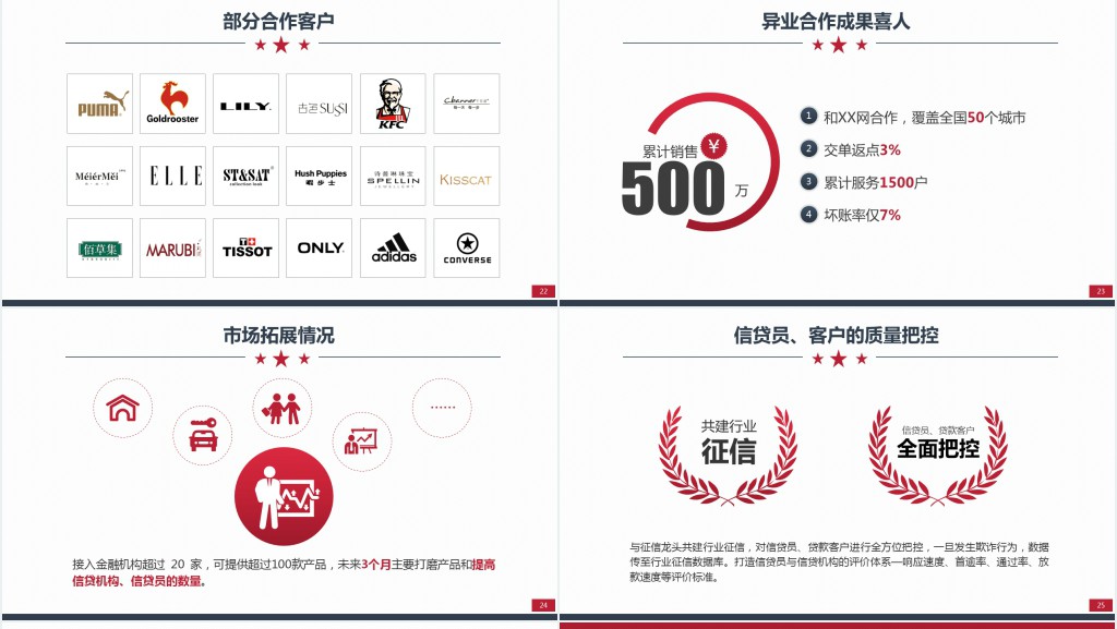 原创简约实用的项目创业融资商业计划书PPT