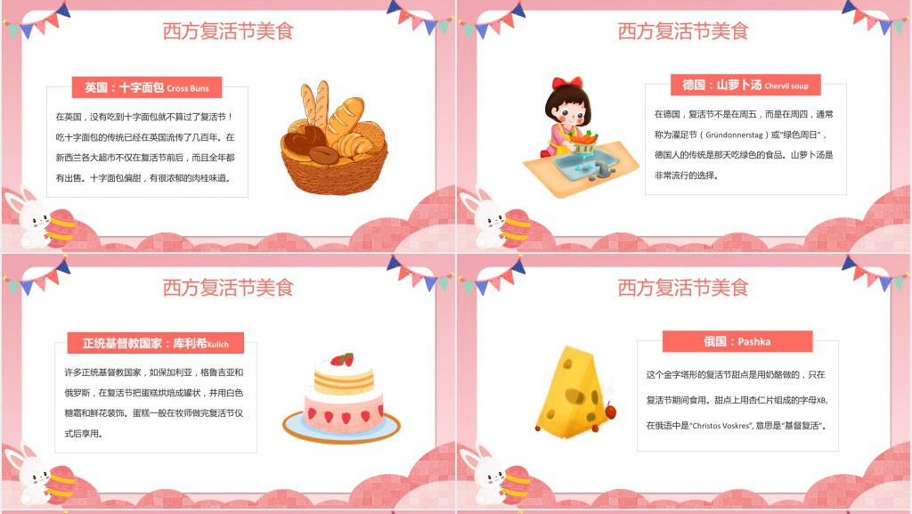 复活节的来历和习俗PPT课件 复活节的来历和习俗PPT课件