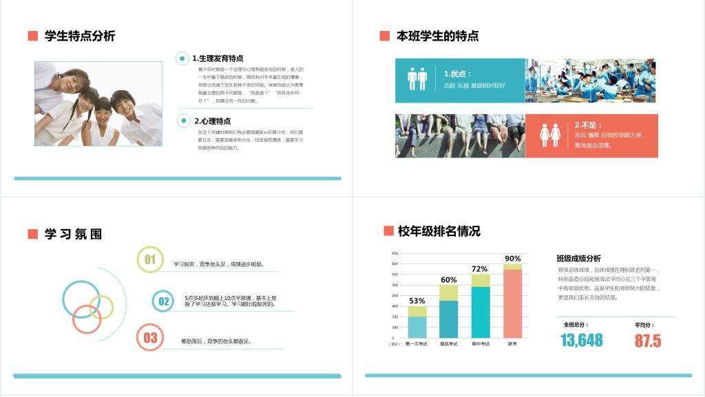 原创中小学生家长会月考学习计划总结PPT模板