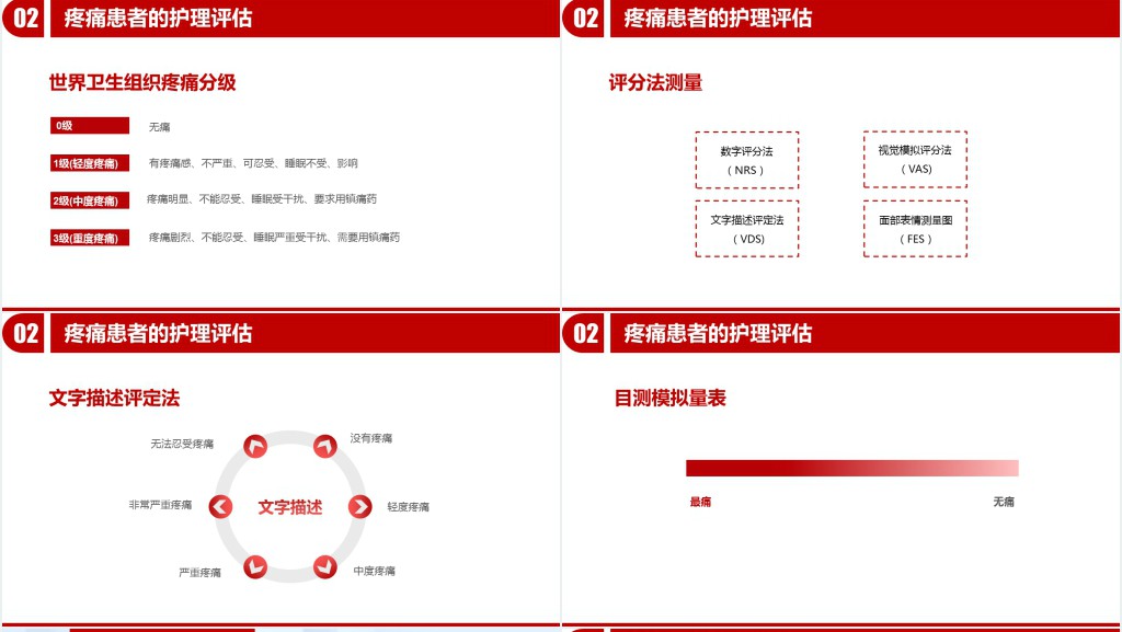 医疗疼痛护理培训PPT模板 医疗疼痛护理培训PPT模板