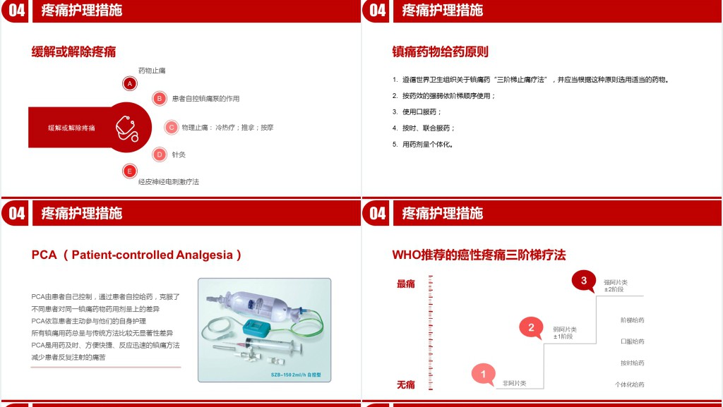 医疗疼痛护理培训PPT模板 医疗疼痛护理培训PPT模板