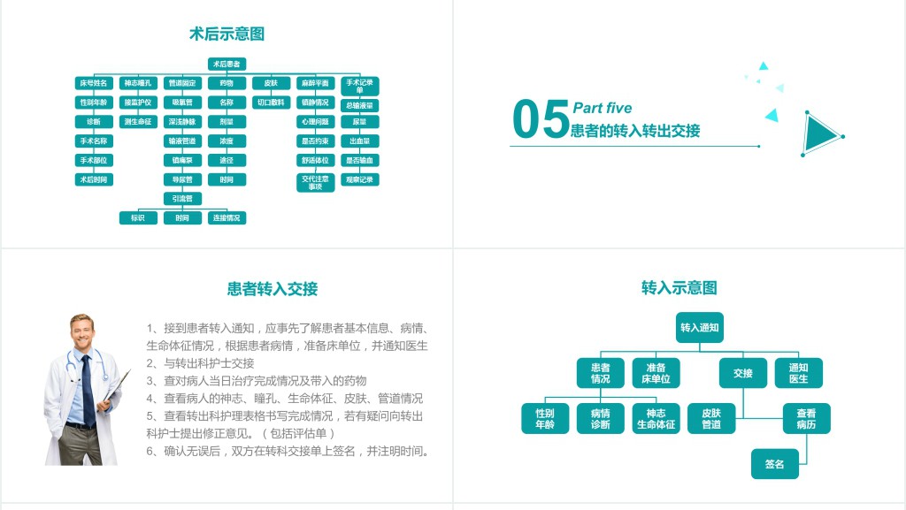护理交接班制度小讲课PPT课件 护理交接班制度小讲课PPT课件