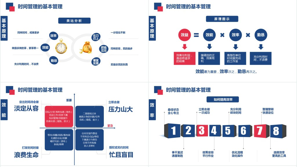 框架完整商务风企业员工团队时间管理技能培训课件PPT模板