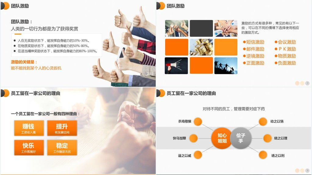 原创电商创业团队运营方案及团队管理技巧PPT