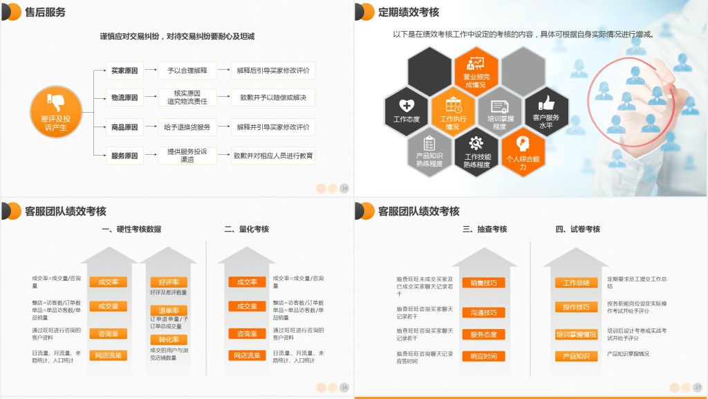 原创电商创业团队运营方案及团队管理技巧PPT