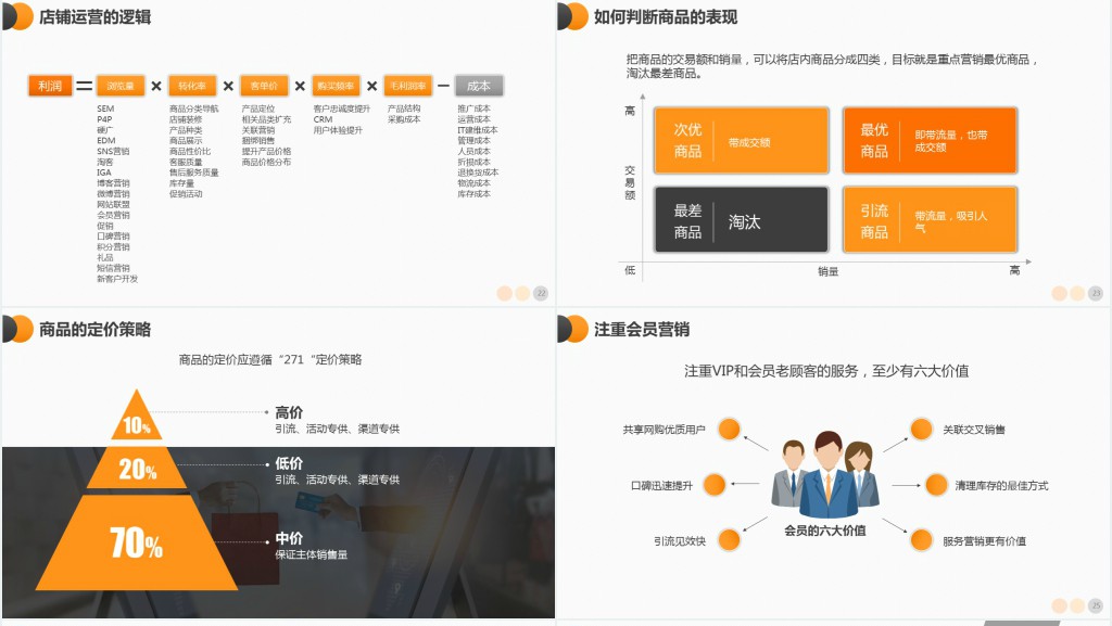原创电商创业团队运营方案及团队管理技巧PPT