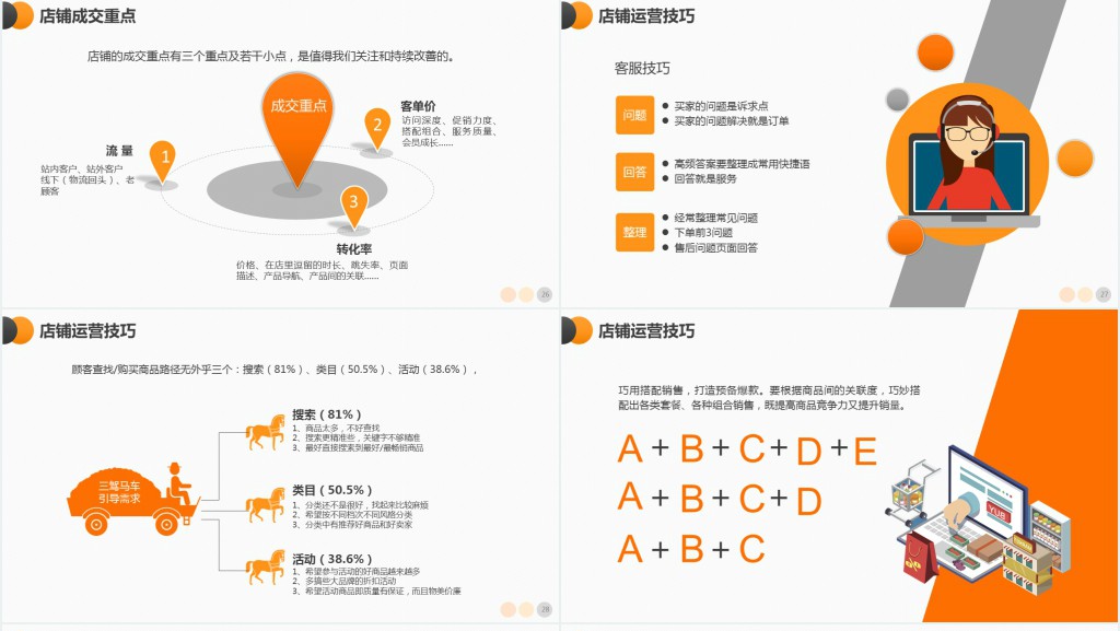 原创电商创业团队运营方案及团队管理技巧PPT