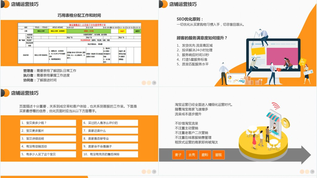 原创电商创业团队运营方案及团队管理技巧PPT