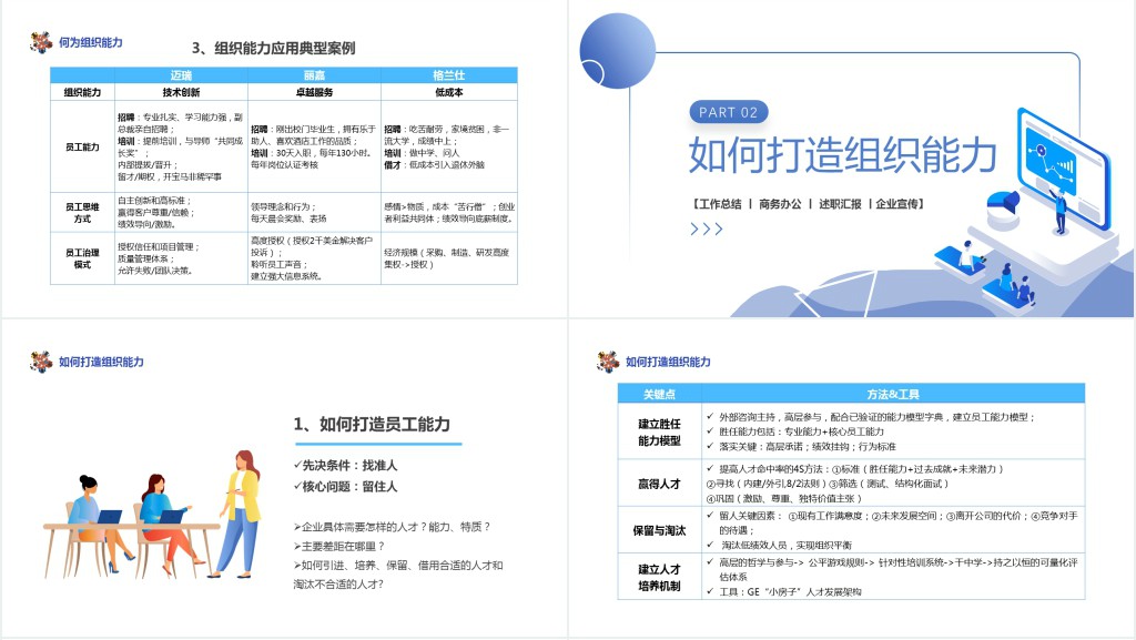 提升组织能力PPT插画风企业组织管理能力培训课件模板