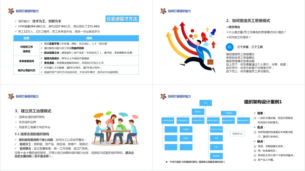 提升组织能力PPT插画风企业组织管理能力培训课件模板