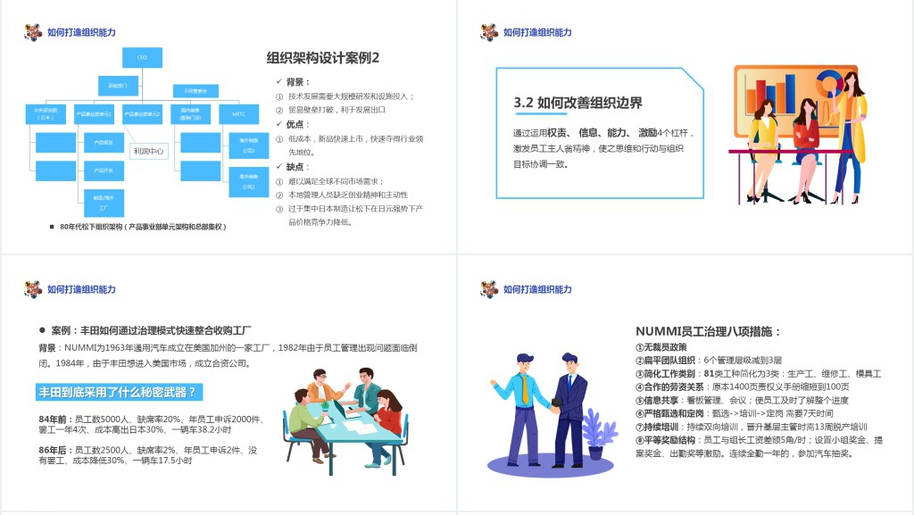 提升组织能力PPT插画风企业组织管理能力培训课件模板