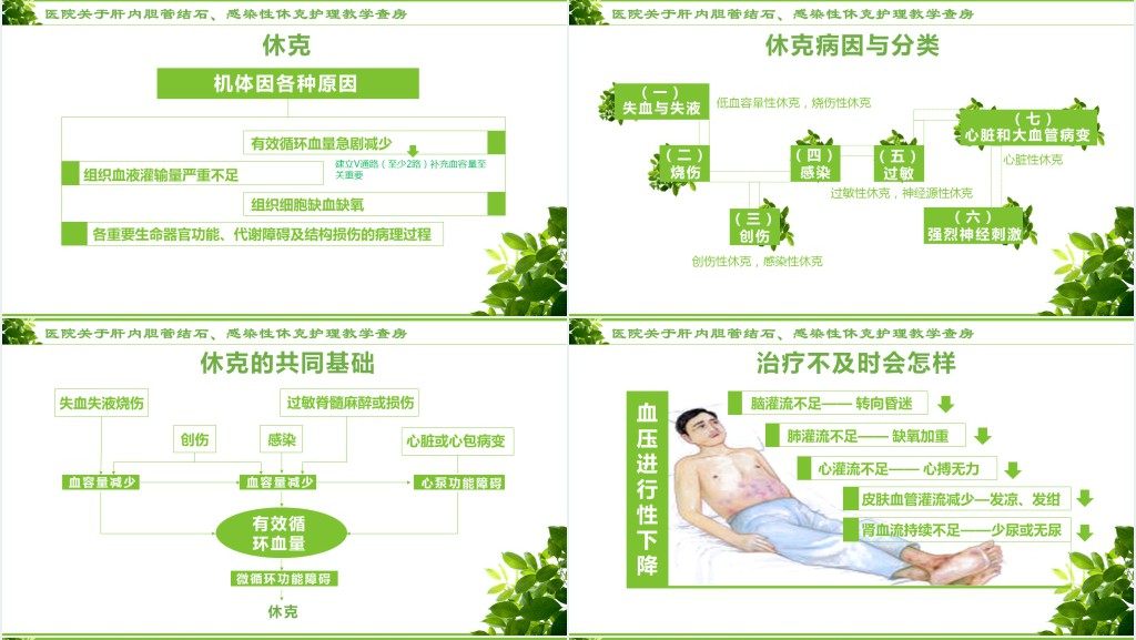 感染性休克的护理措施PPT模板 感染性休克的护理措施PPT模板