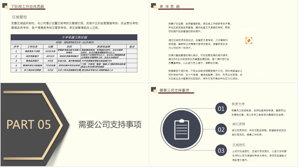 物业经理转正述职PPT简洁实用小区物业经理转正晋升述职报告下载转正述职报告PPT