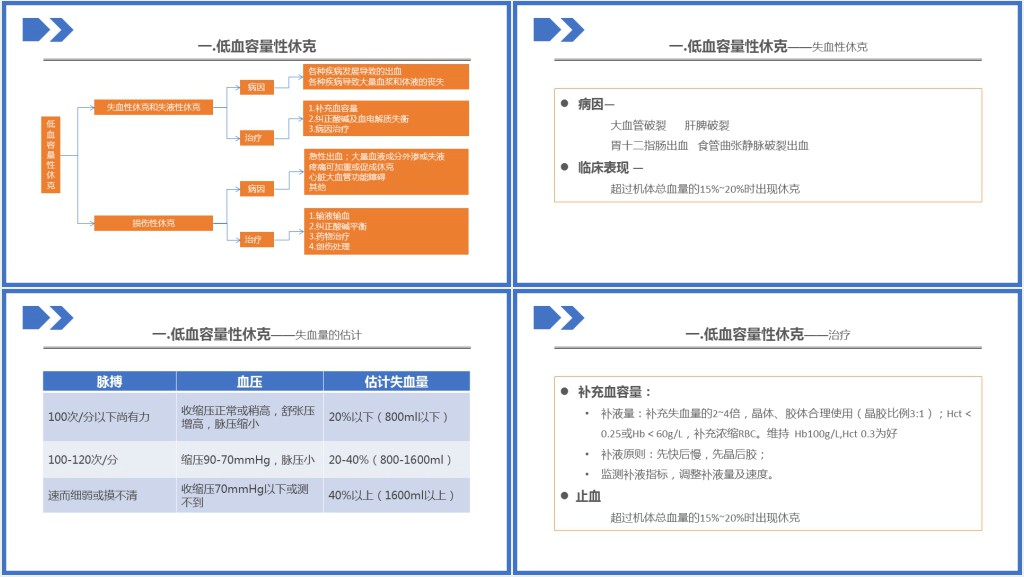 低血容量性休克及感染性休克的概率PPT个性清新医疗教学各种疾病医理PPT模板