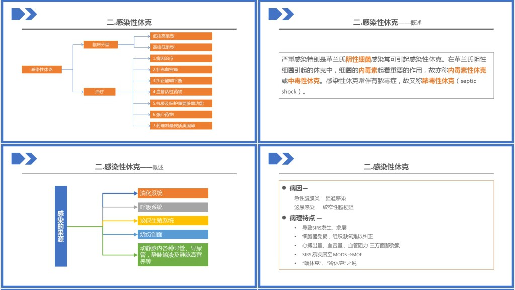 低血容量性休克及感染性休克的概率PPT个性清新医疗教学各种疾病医理PPT模板