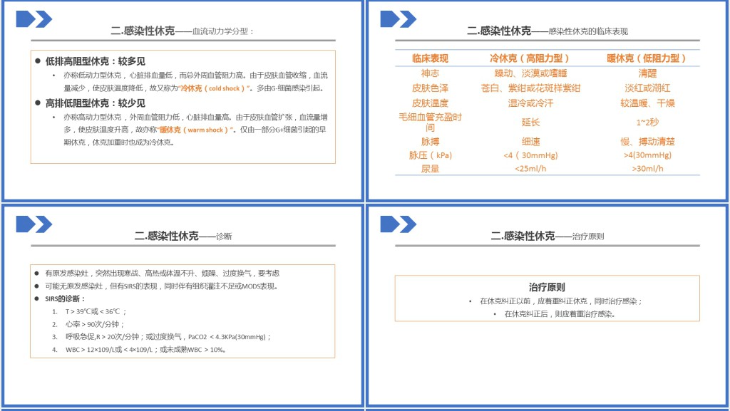 低血容量性休克及感染性休克的概率PPT个性清新医疗教学各种疾病医理PPT模板