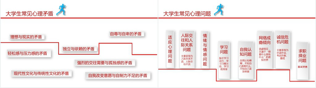 简约红色大学生心理健康教育PPT课件